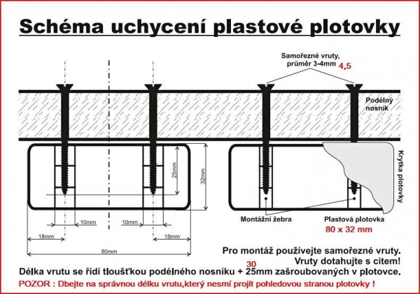 Plastová plotovka 80x32 mm